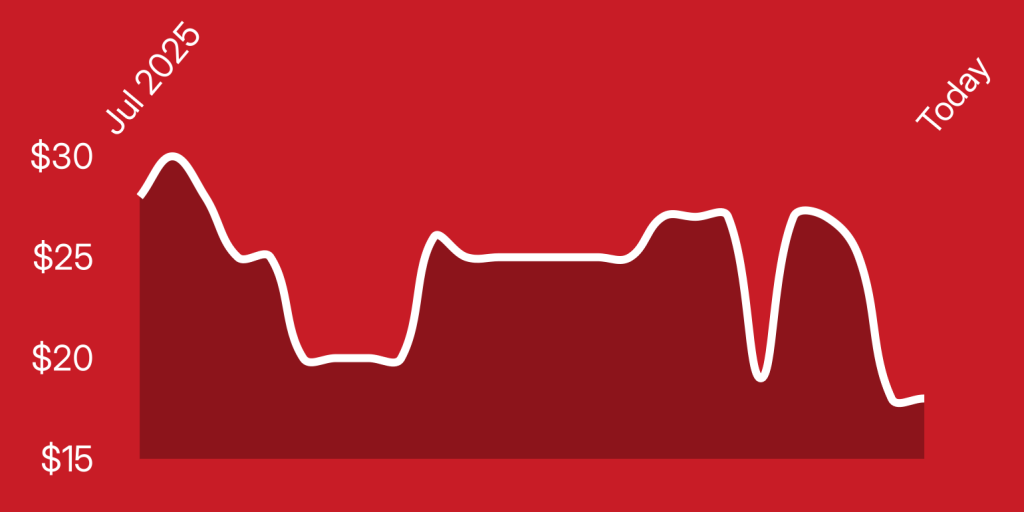 A line drawing of a heartbeat