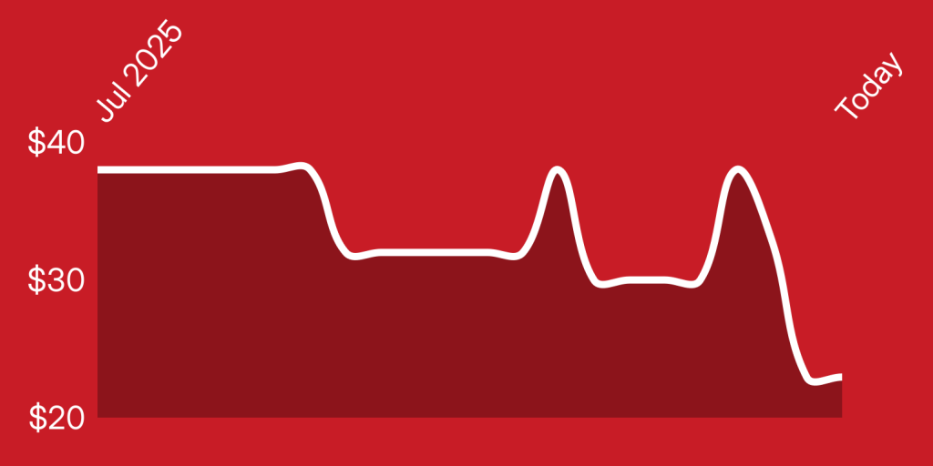 A white line on a red background