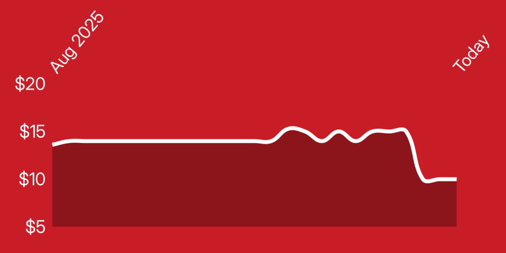 A red background with a white line