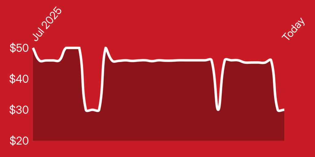 A white line on a red background