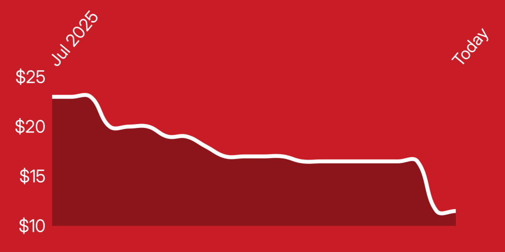 A red background with a line