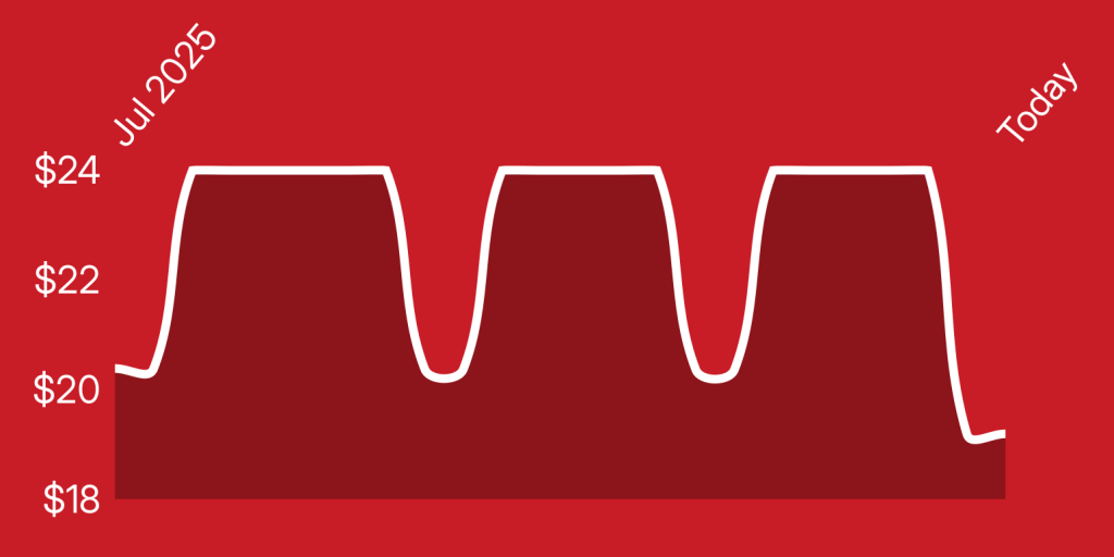 A red and white line