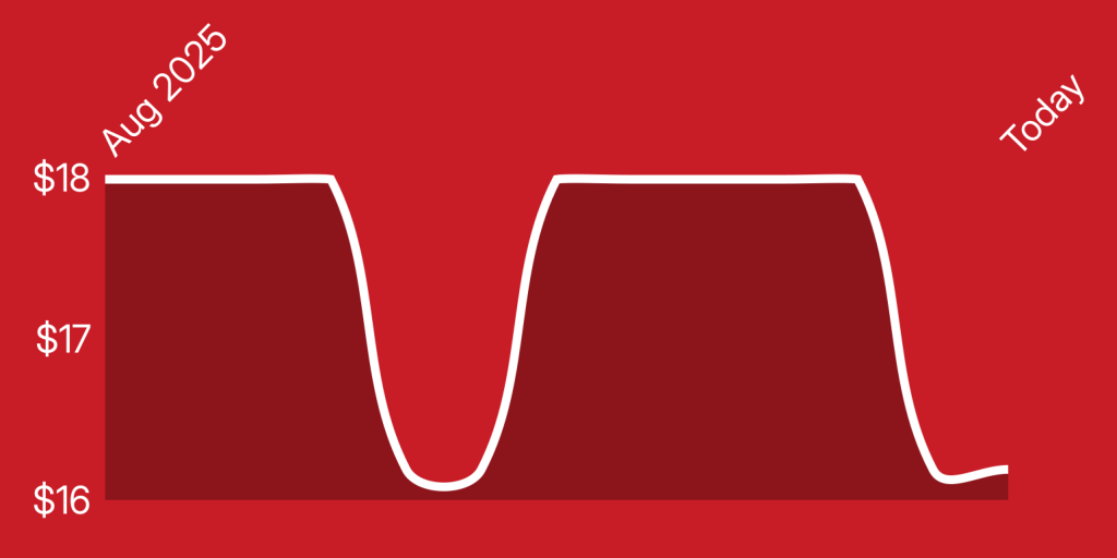 A red background with a line drawn on it