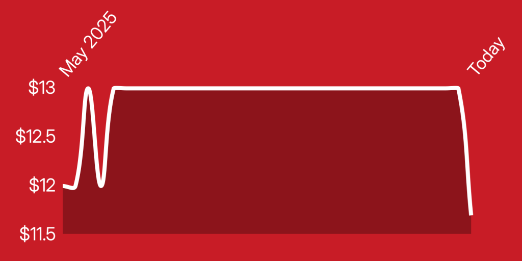 A red and white rectangle