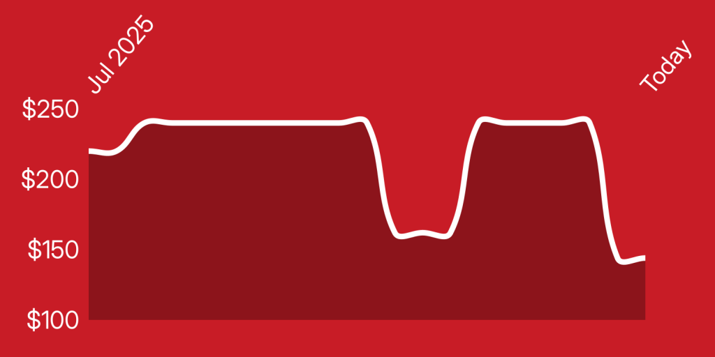 A line drawing of a heart beat