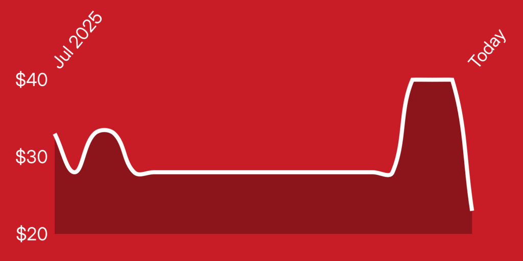 A red and white line on a red background