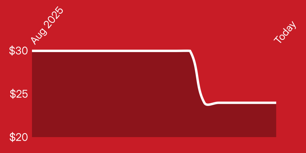 A red and white line