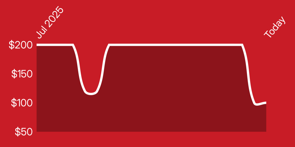 A red and white line