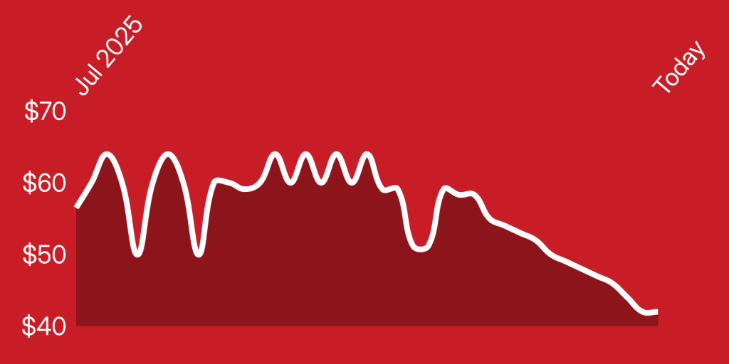 A line drawing of a graph