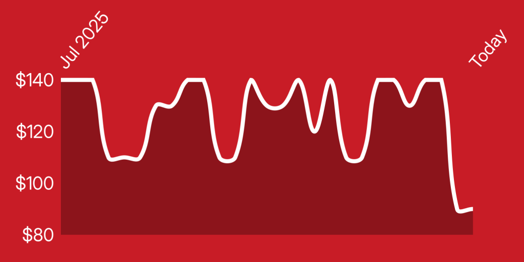 A line drawing of a graph