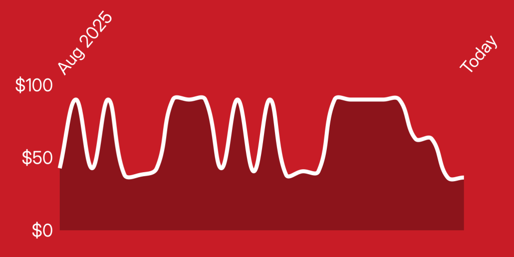 A white line on a red background