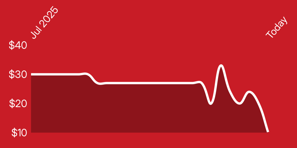 A white line on a red background