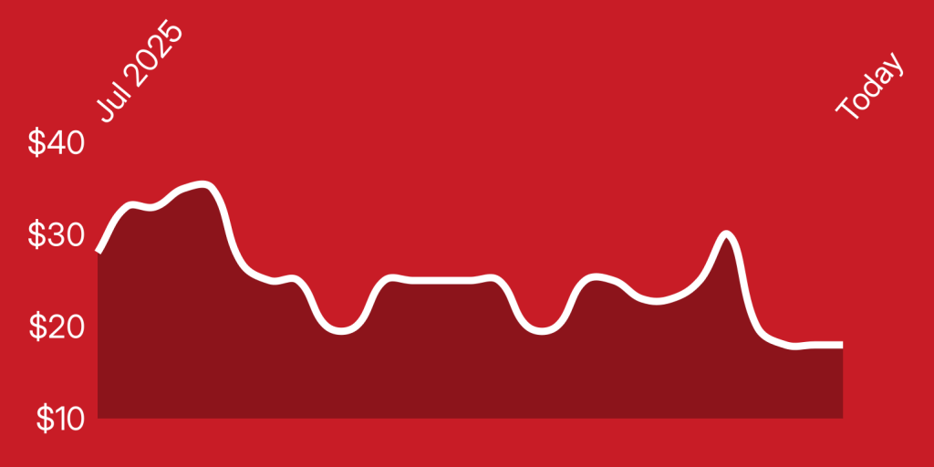 A red background with white lines