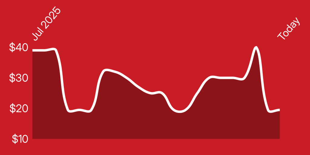 A line graph on a red background