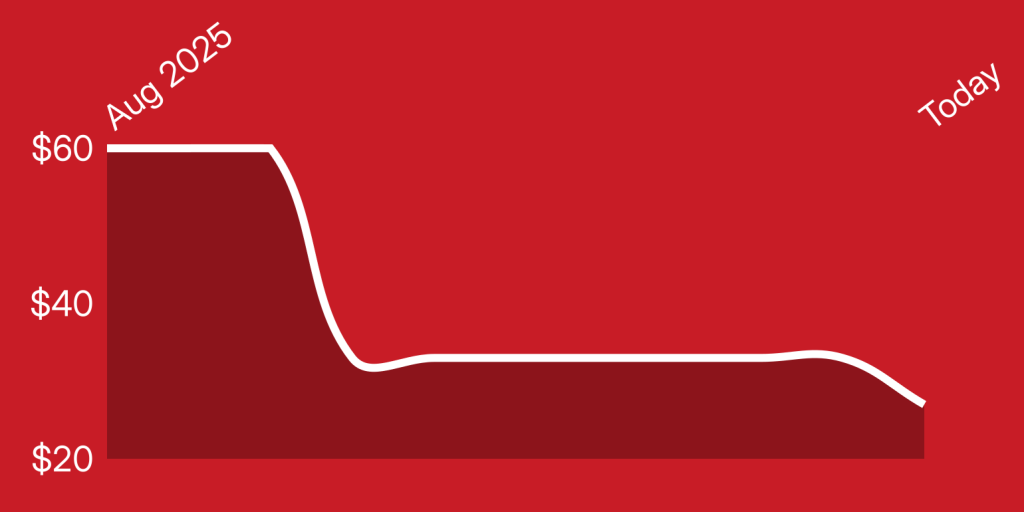 A red and white line graph