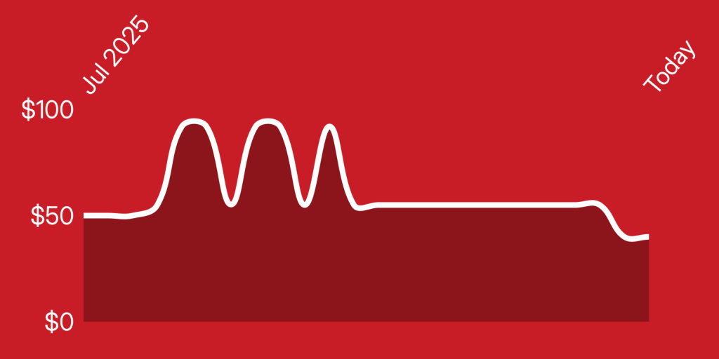 A white line on a red background