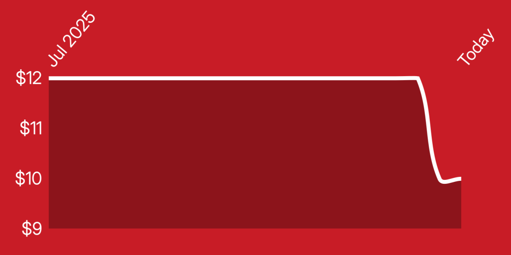 A red rectangle with white lines