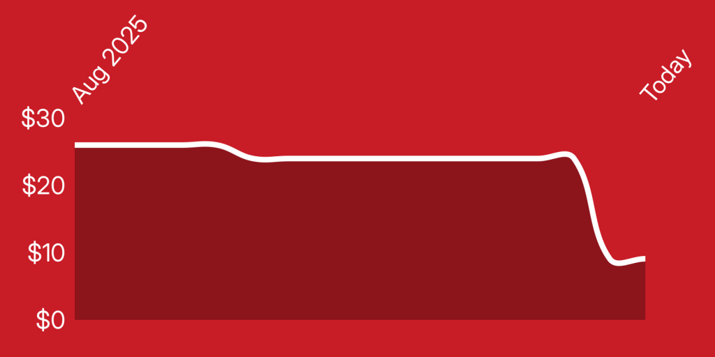 A red and white background