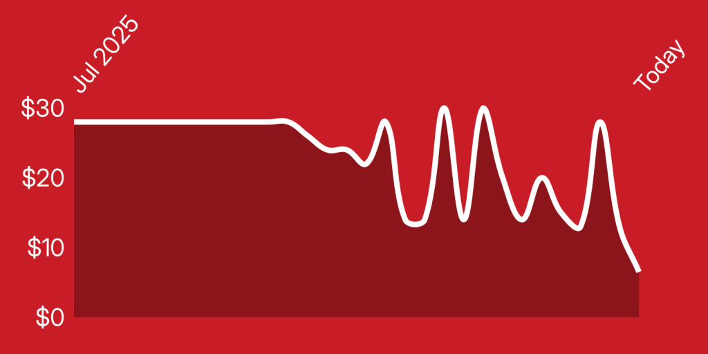 A white line on a red background