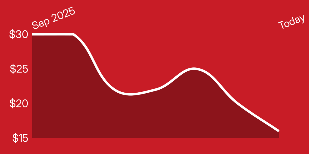 A red graph with a white line