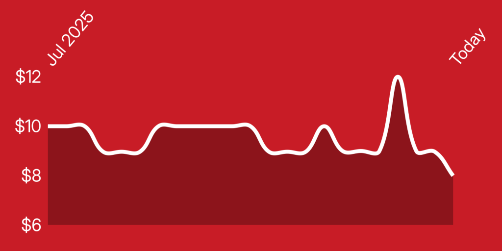 A white line on a red background