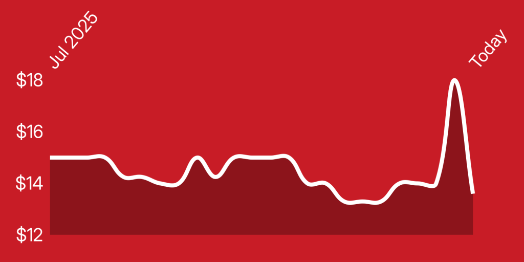 A line of a line on a red background