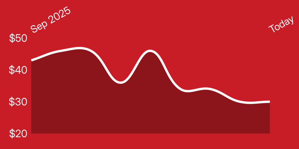 A red background with a white line