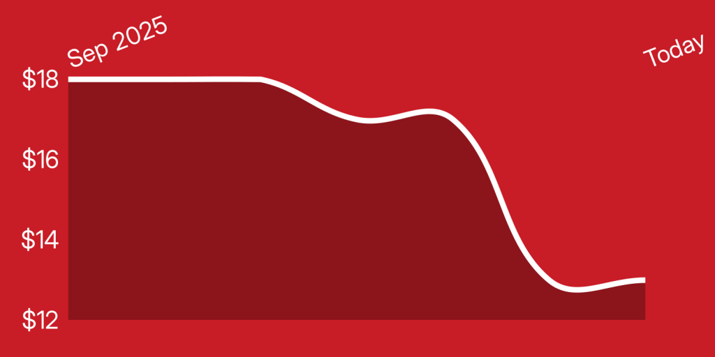 A red graph with a white line