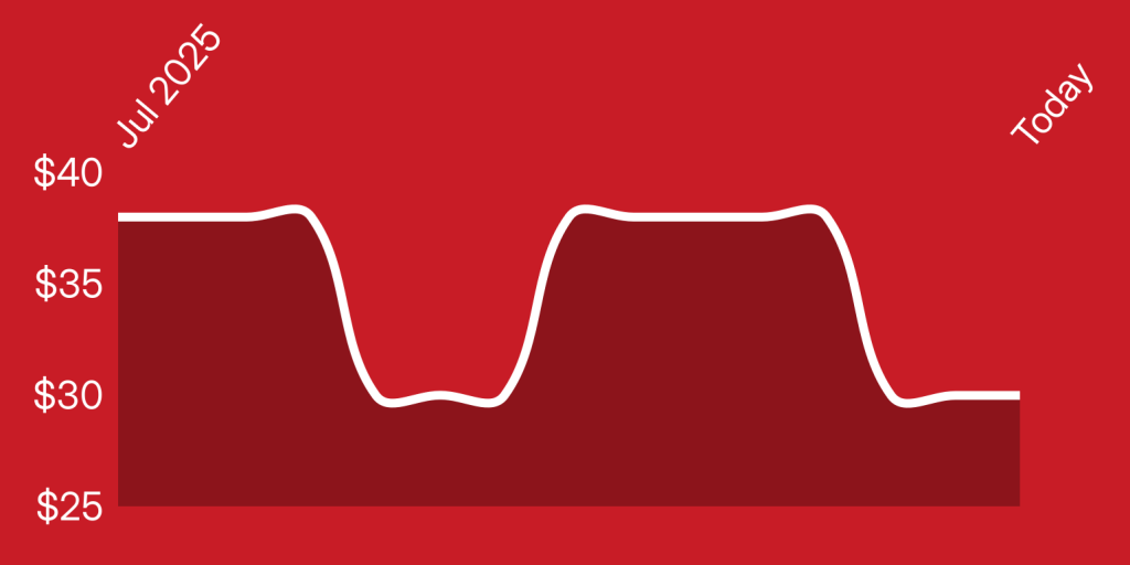 A red and white line