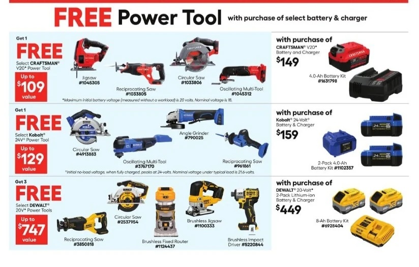 A poster with a variety of power tools