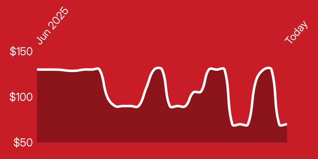 A line drawing of a graph