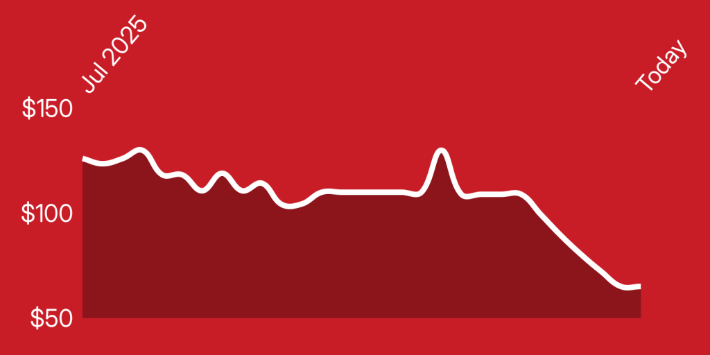 A white line on a red background