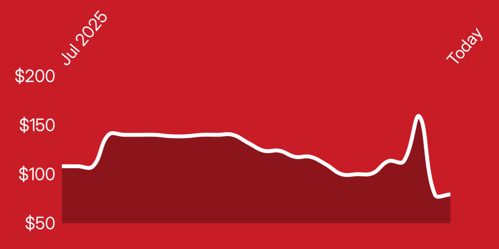 A red background with a line