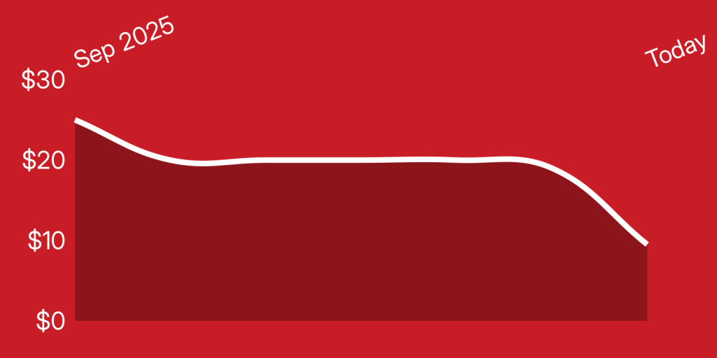 A red and white background