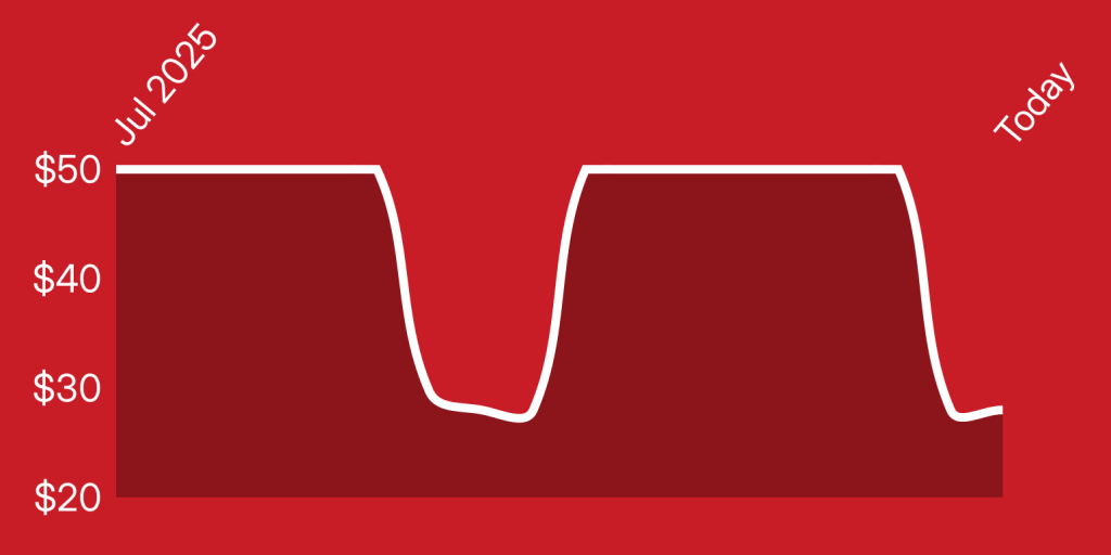 A red background with a line drawn on it