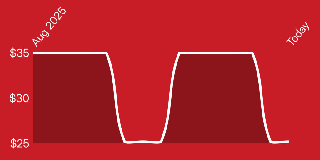 A red background with white lines