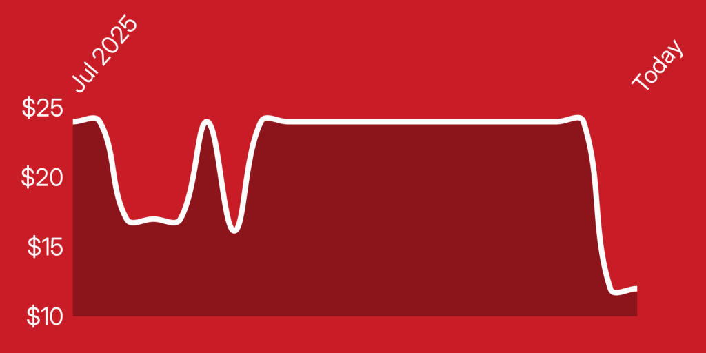 A white line on a red background