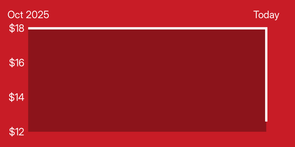 A red rectangle with white lines