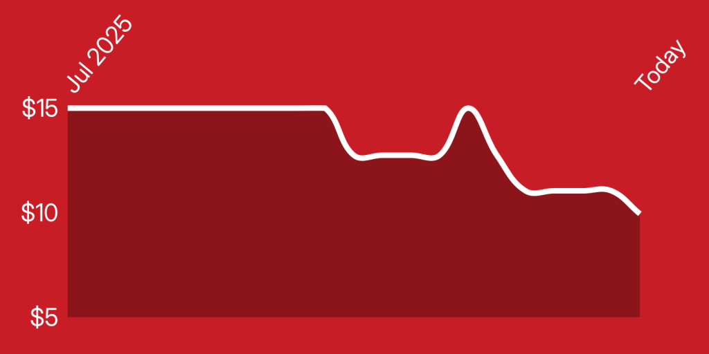 A line drawing of a graph