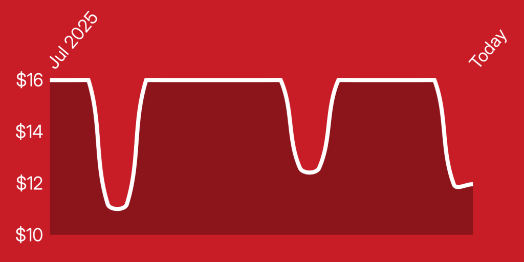 A red background with white lines