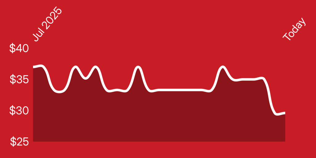 A white line on a red background