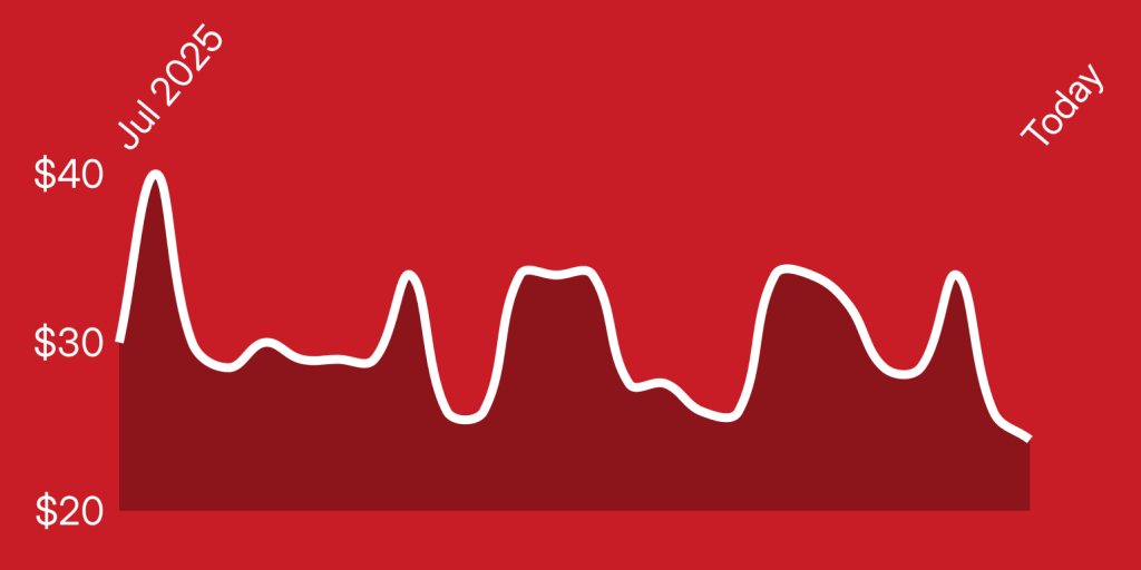 A white line on a red background