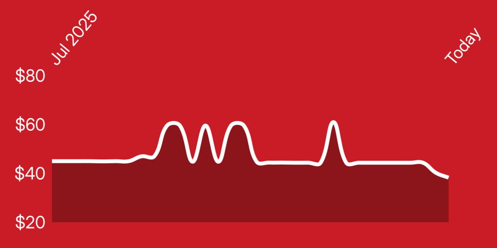 A white line on a red background