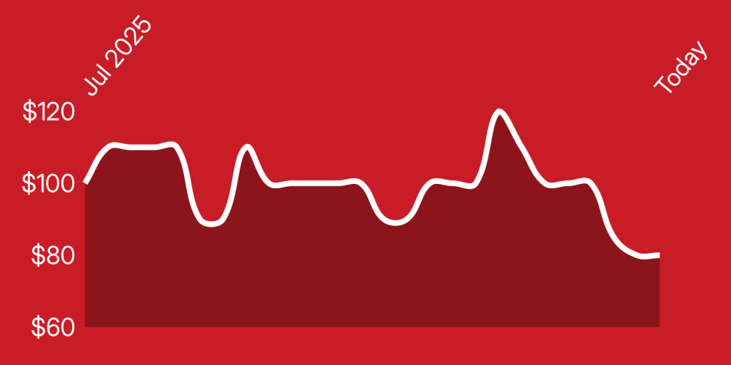 A white line on a red background