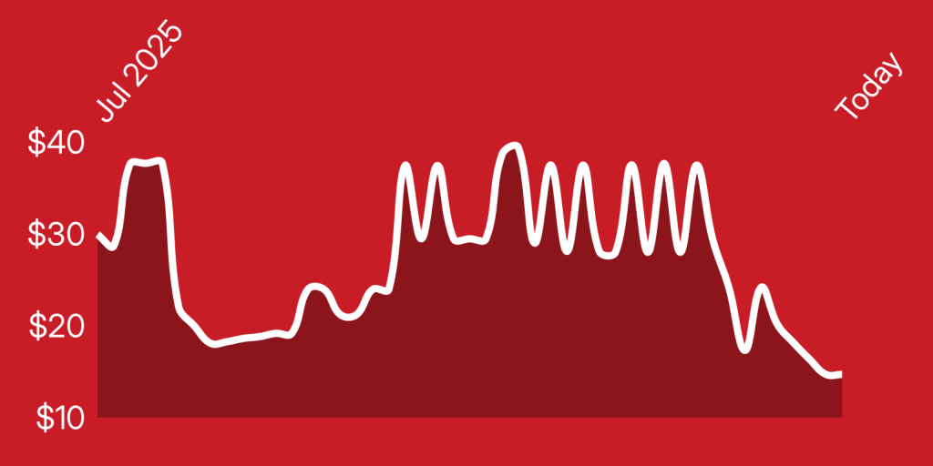 A white line on a red background