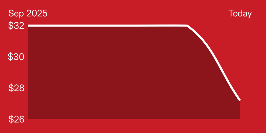 A red rectangular object with white lines