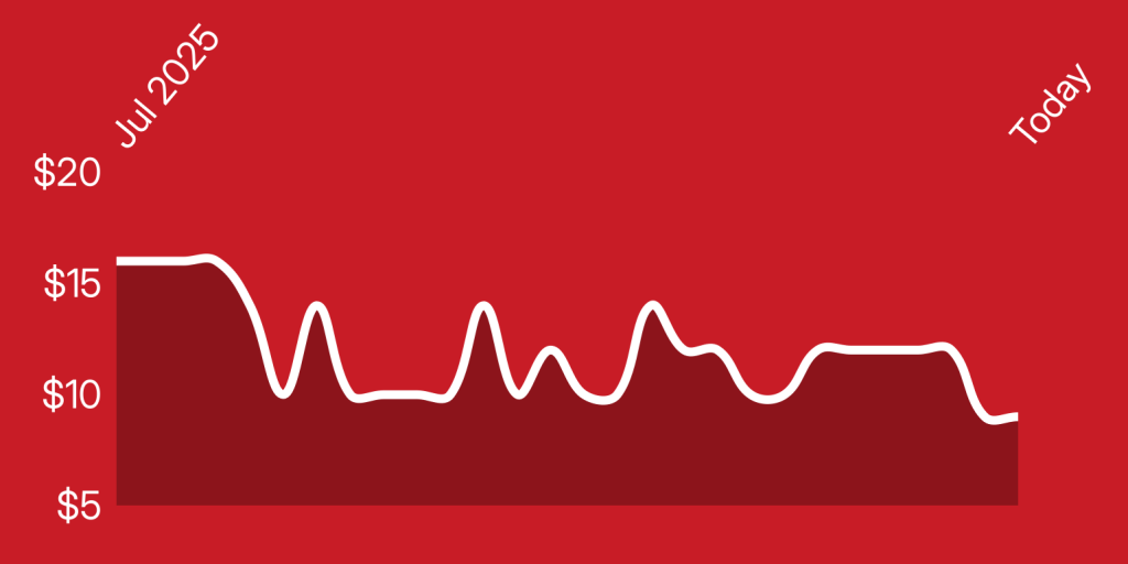 A red background with a white line