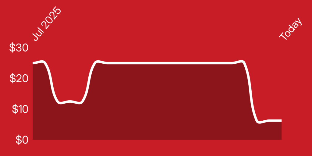 A white line on a red background