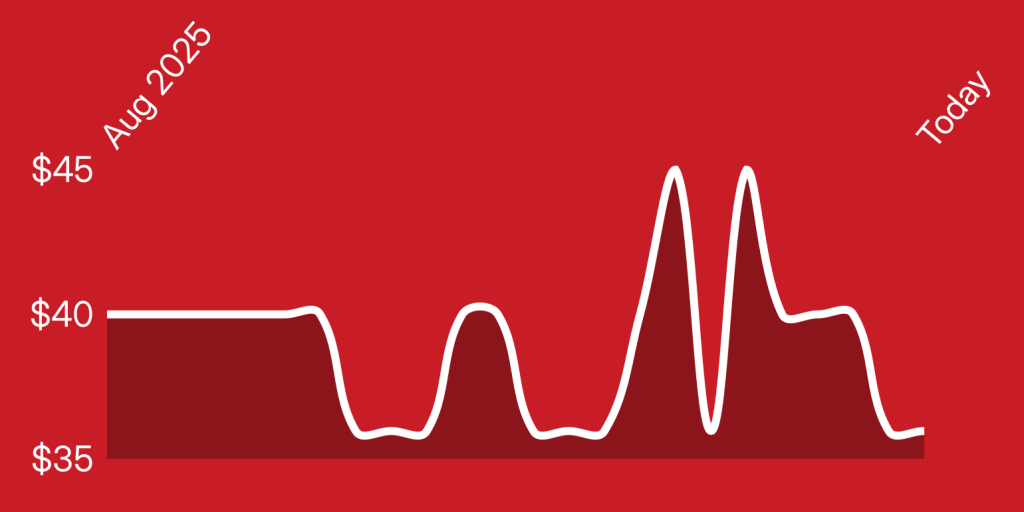 A white line on a red background