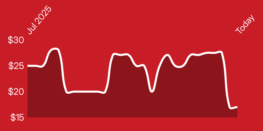 A line drawing of a graph